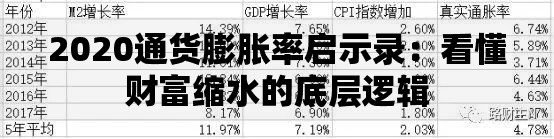 2020通货膨胀率启示录：看懂财富缩水的底层逻辑