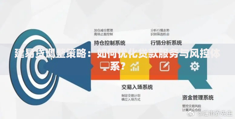 建易贷调整策略：如何优化贷款服务与风控体系？