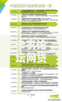 卡农论坛网贷新口子有哪些优势？申请流程解析