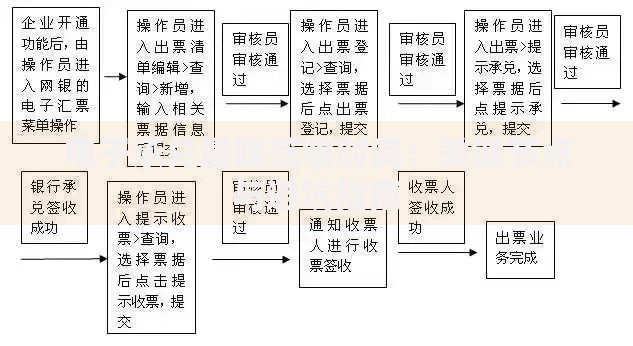 电子承兑最晚签收时间：关键节点与避坑指南
