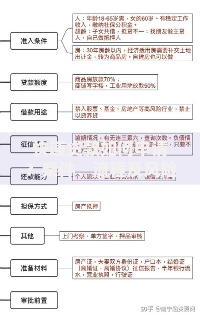 征信不怎么好哪里可以借钱？低门槛正规渠道推荐
