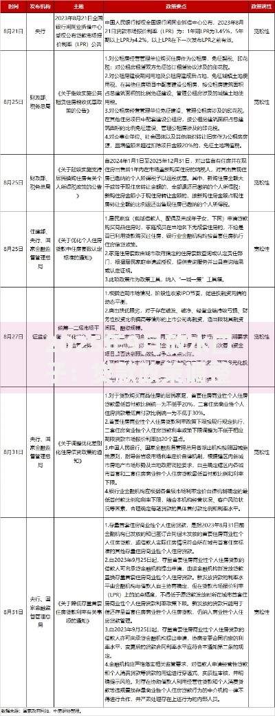 征信不怎么好哪里可以借钱？低门槛正规渠道推荐