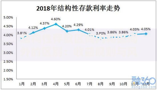 结构性存款区间内和区间外的区别：收益规则与风险差异全解析
