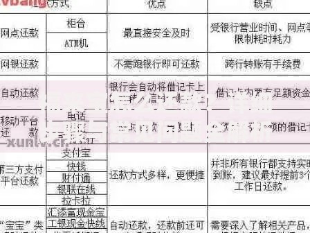 福来宝怎么还款？详细步骤与常见问题全解析