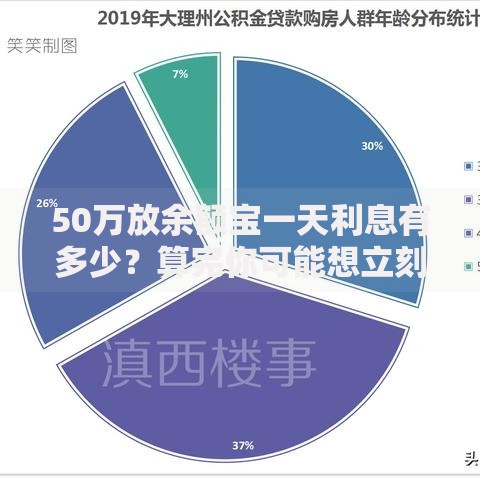 50万放余额宝一天利息有多少？算完你可能想立刻行动