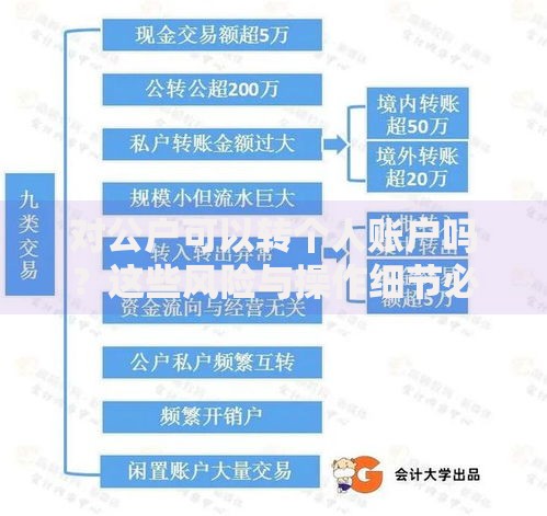 对公户可以转个人账户吗？这些风险与操作细节必须了解！