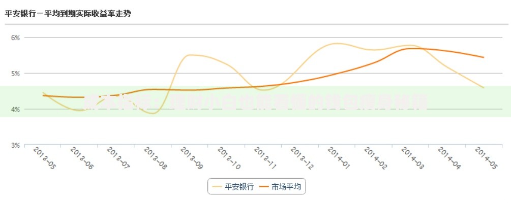 成本指标：理财小白也能看懂的钱包瘦身秘籍