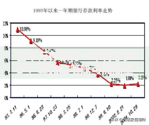四千万存银行一年利息多少？算完这笔账可能想重新规划理财