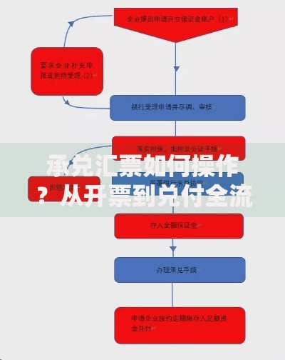 承兑汇票如何操作？从开票到兑付全流程拆解