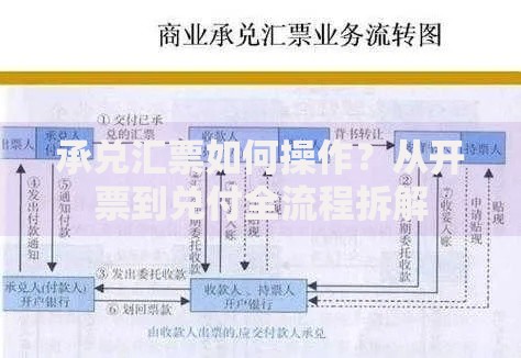承兑汇票如何操作？从开票到兑付全流程拆解