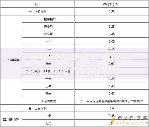 工商银行年利率：存钱前必须知道的实用攻略
