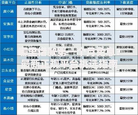 哪里借款第一个月免息？最新正规平台挑选指南