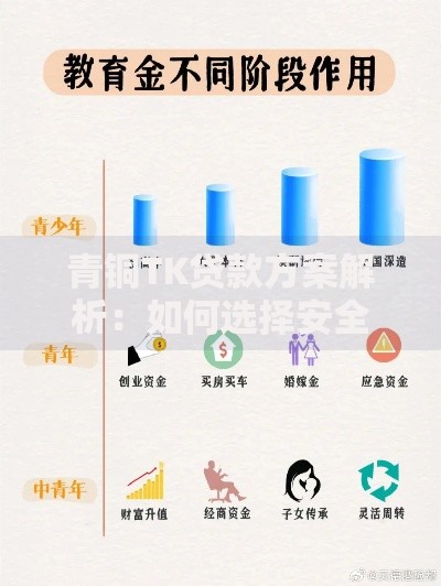 青铜TK贷款方案解析：如何选择安全低息渠道？