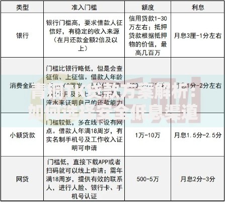 青铜TK贷款方案解析：如何选择安全低息渠道？