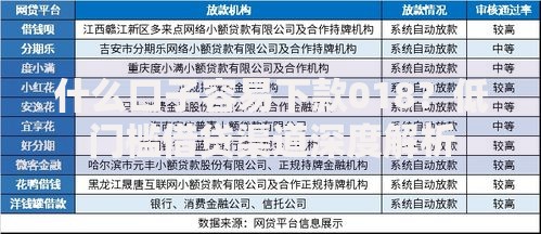 什么口子容易下款018？低门槛借贷渠道深度解析