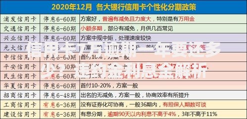 信用卡7万逾期一年要还多少？违约金利息全解析