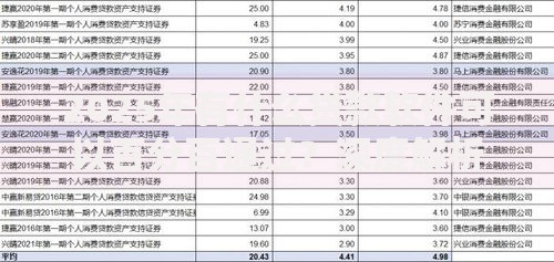 2025年有什么贷款软件可以百分百通过？深度解析合规借贷平台