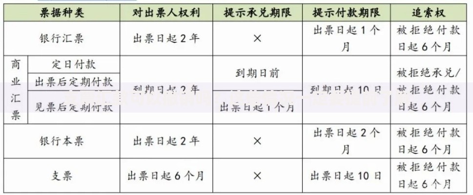 支票汇款可以撤销吗？这些情况一定要提前了解