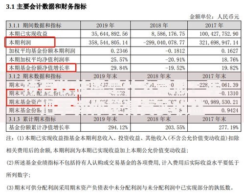 持有收益率是什么意思？手把手教你算清真实收益