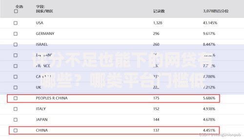 评分不足也能下的网贷有哪些？哪类平台门槛低
