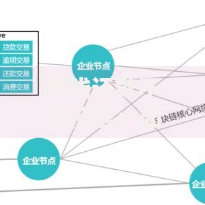 用钱还款不上征信：如何操作？三大隐藏风险解析