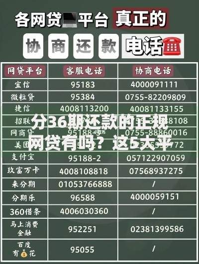 分36期还款的正规网贷有吗？这5大平台安全可靠