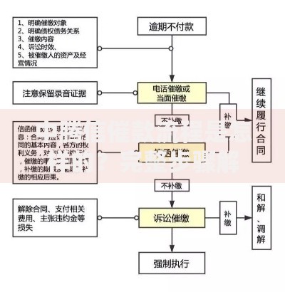 中腾信催款流程是怎样的？完整步骤解析