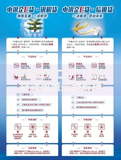 中银放水口子:低息贷款政策最新解析与申请攻略 中银放水口子:低息贷款政策最新解析与申请攻略