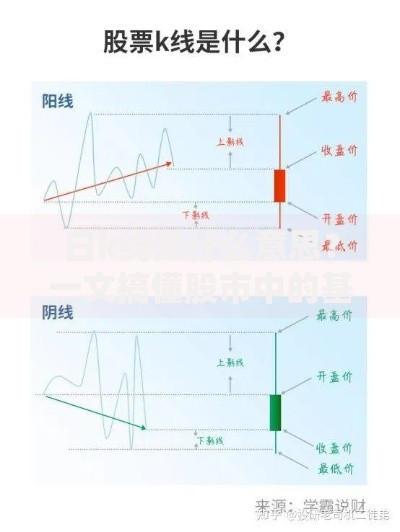 日k线是什么意思？一文搞懂股市中的基础分析工具