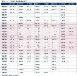 免审核的贷款有哪些银行？真实情况深度解析