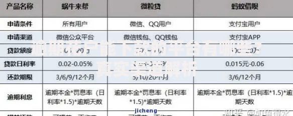 逾期花户能下款的平台有哪些？真实渠道解析