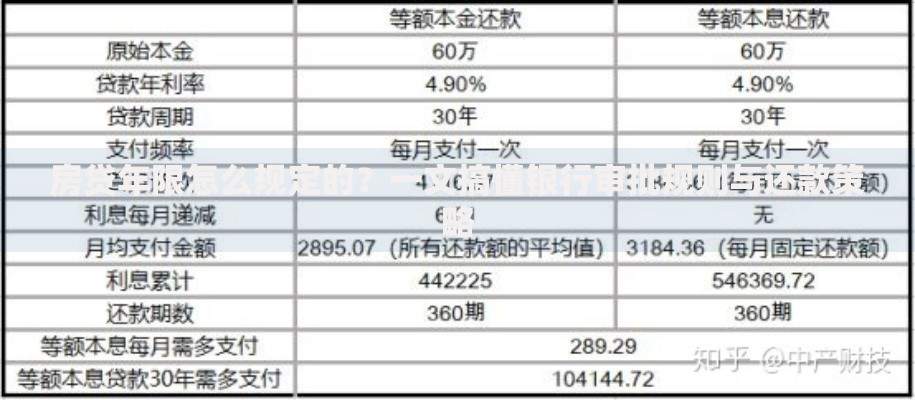 房贷年限怎么规定的？一文搞懂银行审批规则与还款策略