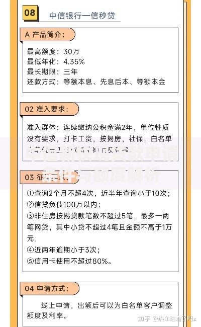 中信新快现贷款申请条件与额度解析