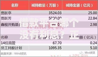 借款平台哪个没有利息？正规免息借贷渠道深度解析