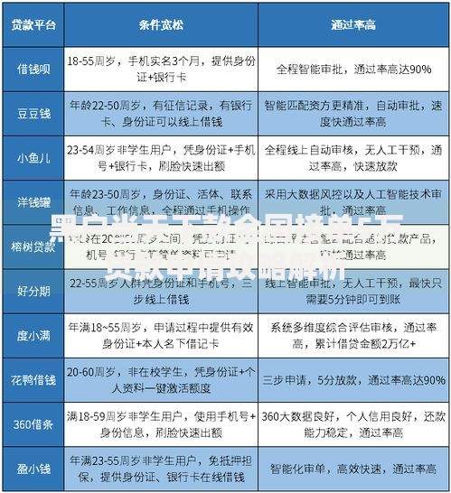 黑户当天下款全国接单5万贷款申请攻略解析