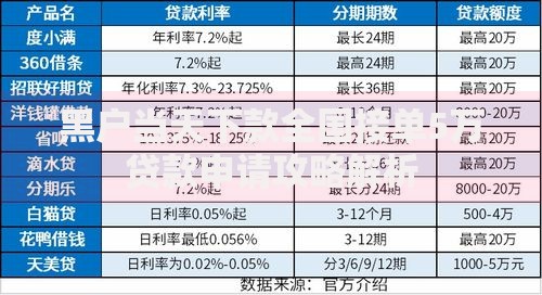 黑户当天下款全国接单5万贷款申请攻略解析