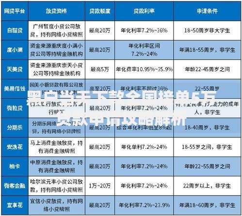 黑户当天下款全国接单5万贷款申请攻略解析