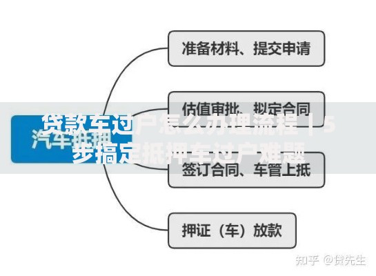 贷款车过户怎么办理流程｜5步搞定抵押车过户难题