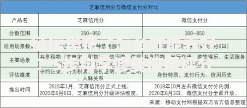 征信黑花了怎么才能养好？5步科学修复信用评分