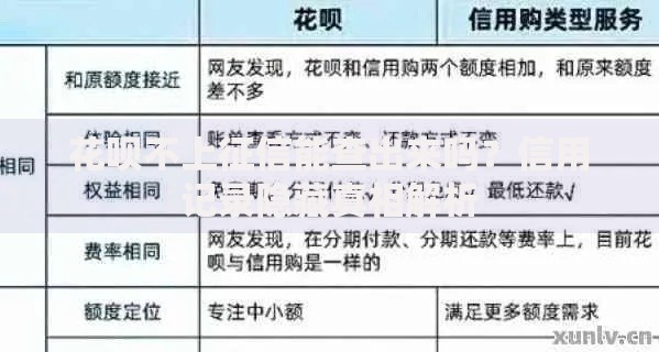 花呗不上征信能查出来吗？信用记录隐藏真相解析