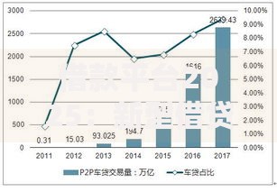 借款平台2025：新型借贷模式如何改变金融市场？