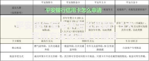 平安银行信用卡怎么提额？5大实用方法快速提升额度