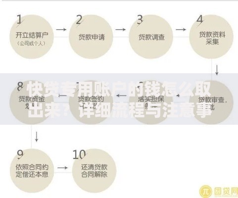 快贷专用账户的钱怎么取出来？详细流程与注意事项解析