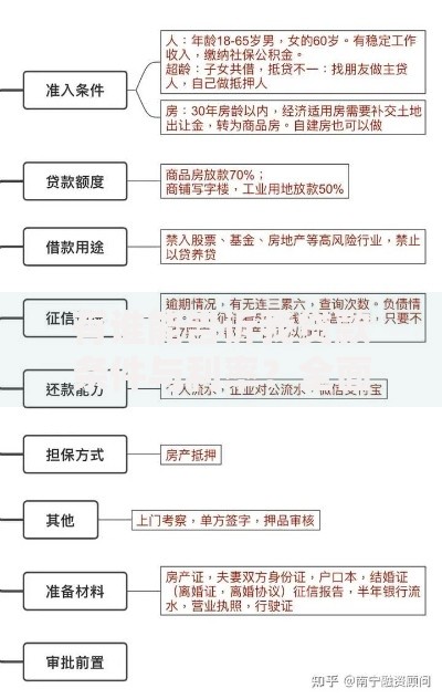 有谁能告诉我贷款条件与利率？全面解析助你快速申请