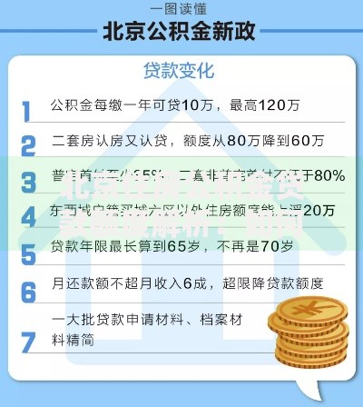 北京住房公积金贷款额度解析：如何规划你的购房资金