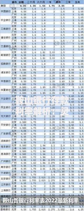 鞍山银行存款利率解析：灵活存钱技巧与收益对比指南