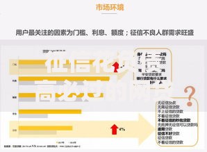 征信花负债高必过的网贷有哪些？低门槛平台解析