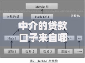 中介的贷款口子来自哪里？深度解析资金渠道与风险识别