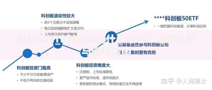 科创50ETF封闭期是什么意思？运作机制与避坑指南