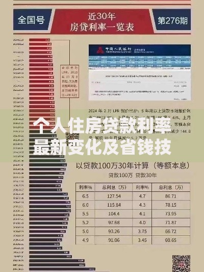 个人住房贷款利率最新变化及省钱技巧全解析